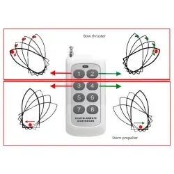 Propulseur d'étrave et de poupe à télécommande