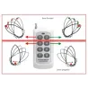 Propulsore di prua e di poppa telecomandato